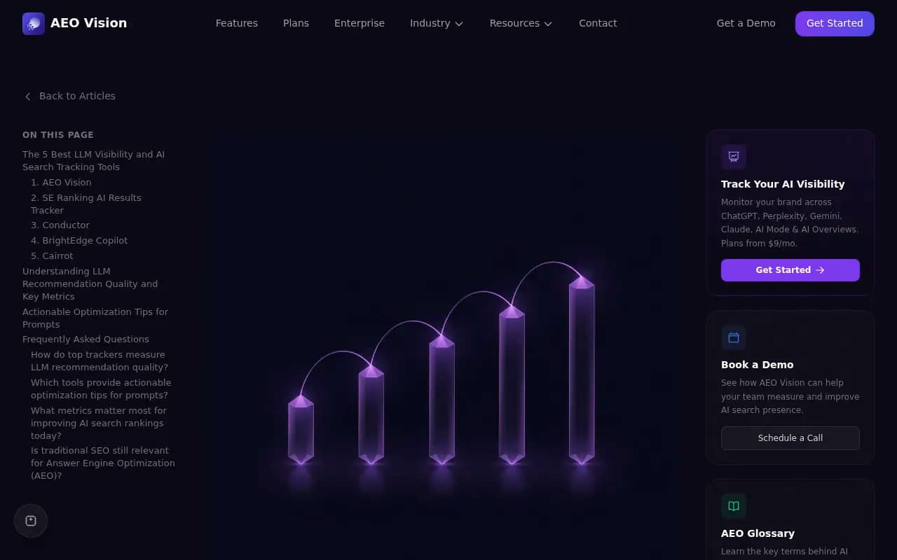 Overview of AI visibility tracking tools landscape in 2026