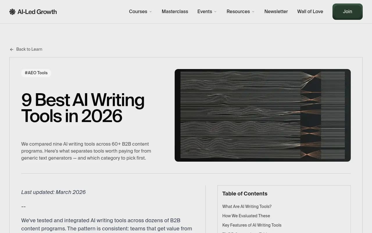 AI writing tools comparison research from AI-Led Growth showing enterprise tool categories