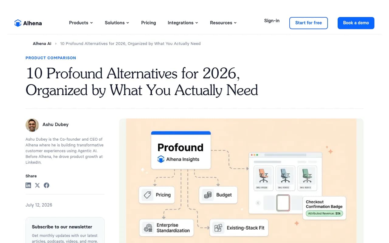Alhena's comparison of Profound alternatives by use case, with pricing verified July 2026