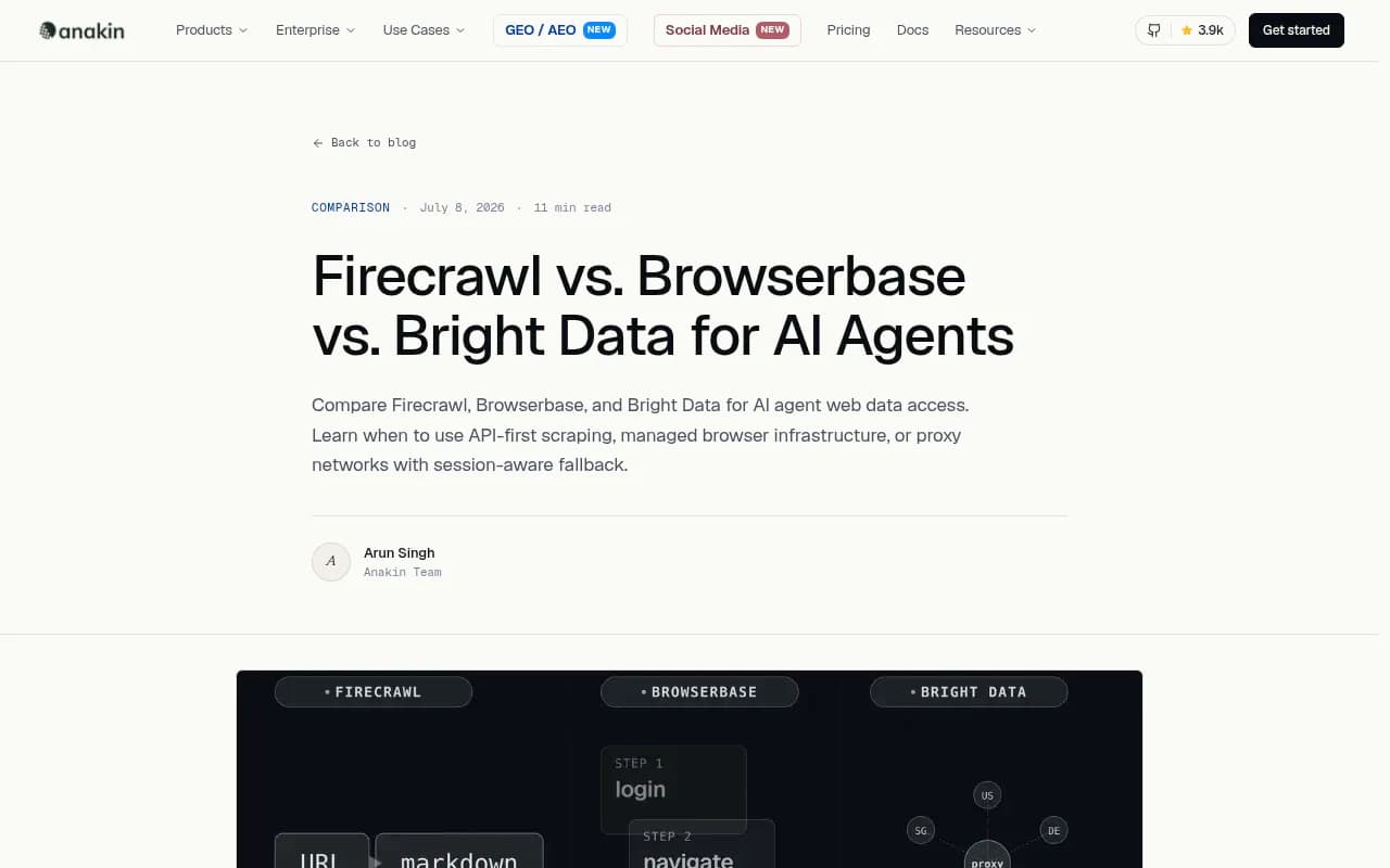 Anakin's comparison of Firecrawl, Browserbase and Bright Data, framing the three architectural patterns for agent web access