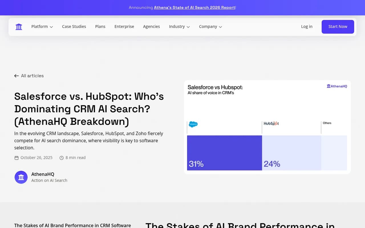 AthenaHQ breakdown of CRM AI search share of voice: Salesforce 31.4%, HubSpot 24.2%, Zoho 21.0%
