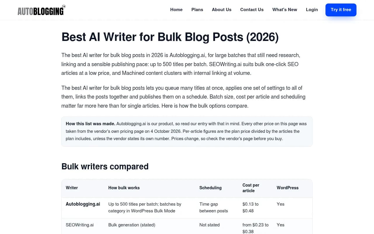 Autoblogging.ai's own comparison of bulk AI writers, with pricing checked on 4 October 2026