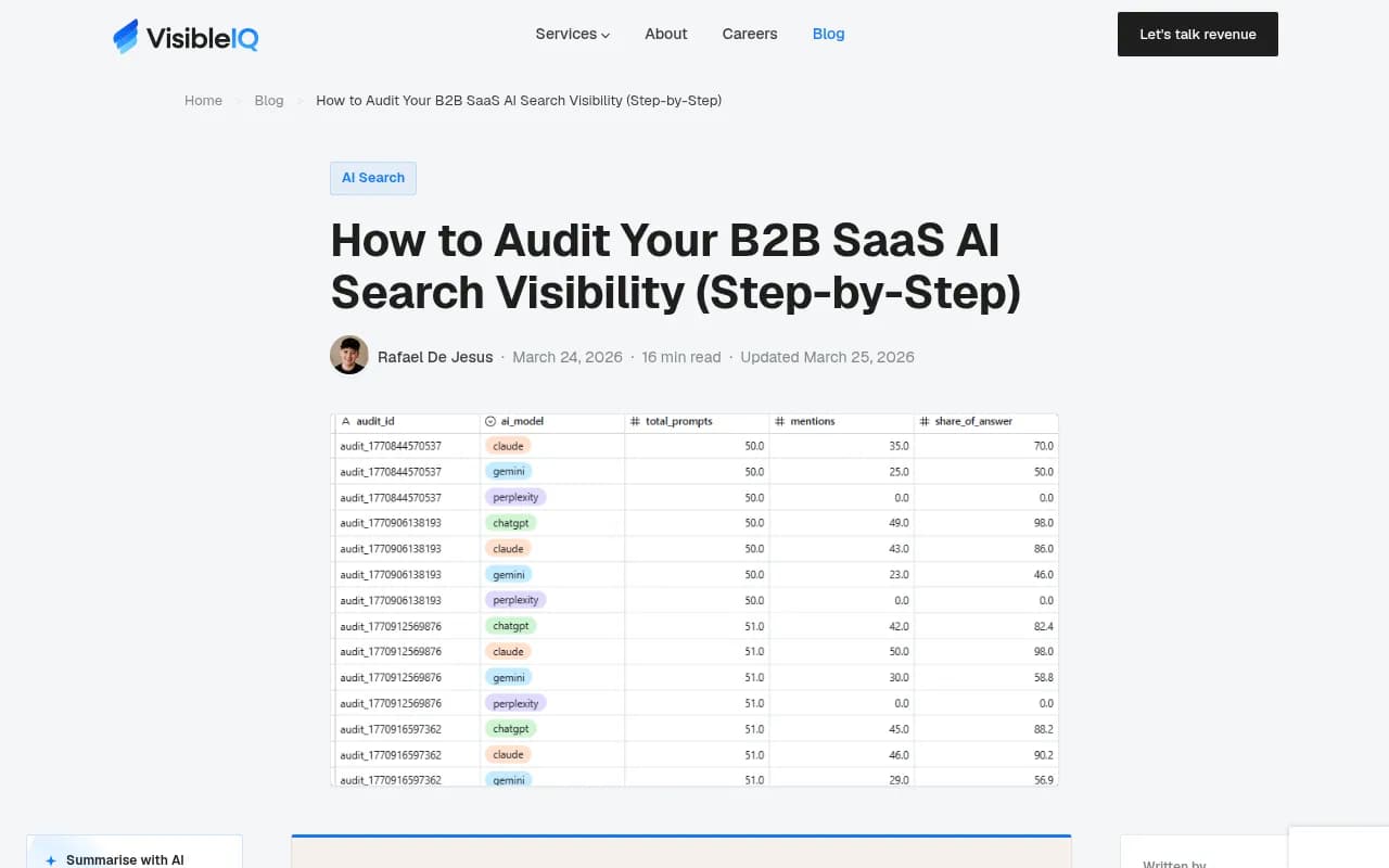 AI visibility audit metrics across ChatGPT, Claude, Gemini, and Perplexity