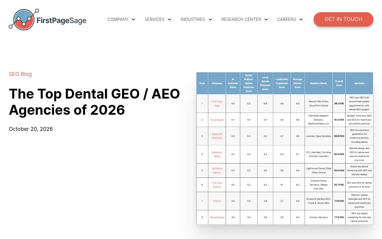 First Page Sage's 2026 ranking of dental GEO and AEO agencies