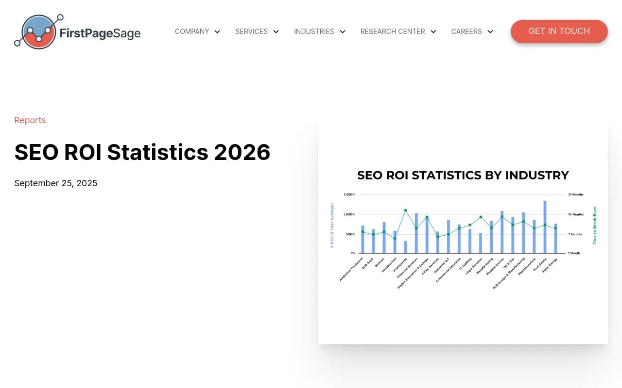 First Page Sage SEO ROI statistics by industry, including ROAS, ROI and break-even time