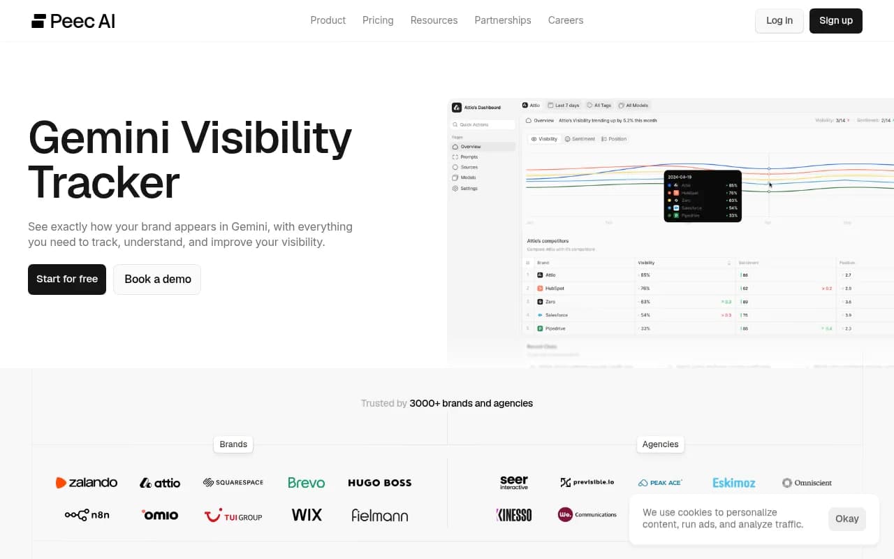 Peec AI's Gemini visibility tracker showing brand mention frequency, sentiment, and grounding source tracking