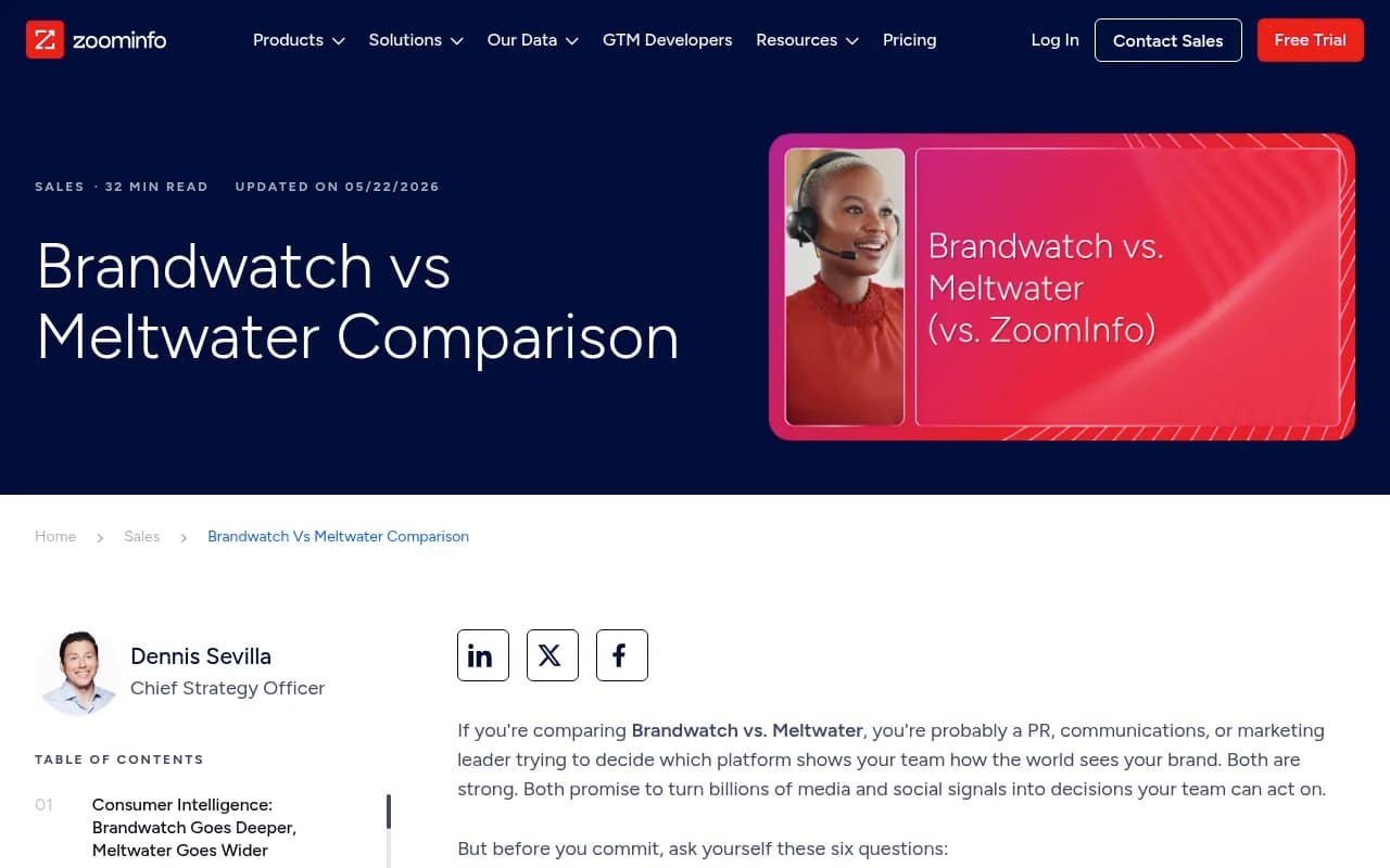 Brandwatch vs Meltwater platform comparison
