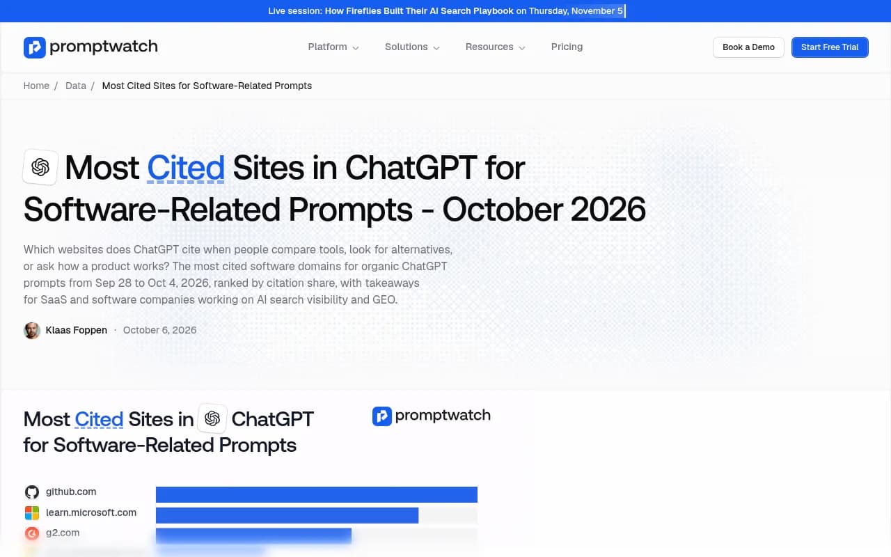 Promptwatch Data chart of the most cited sites in ChatGPT for software-related prompts, October 2026