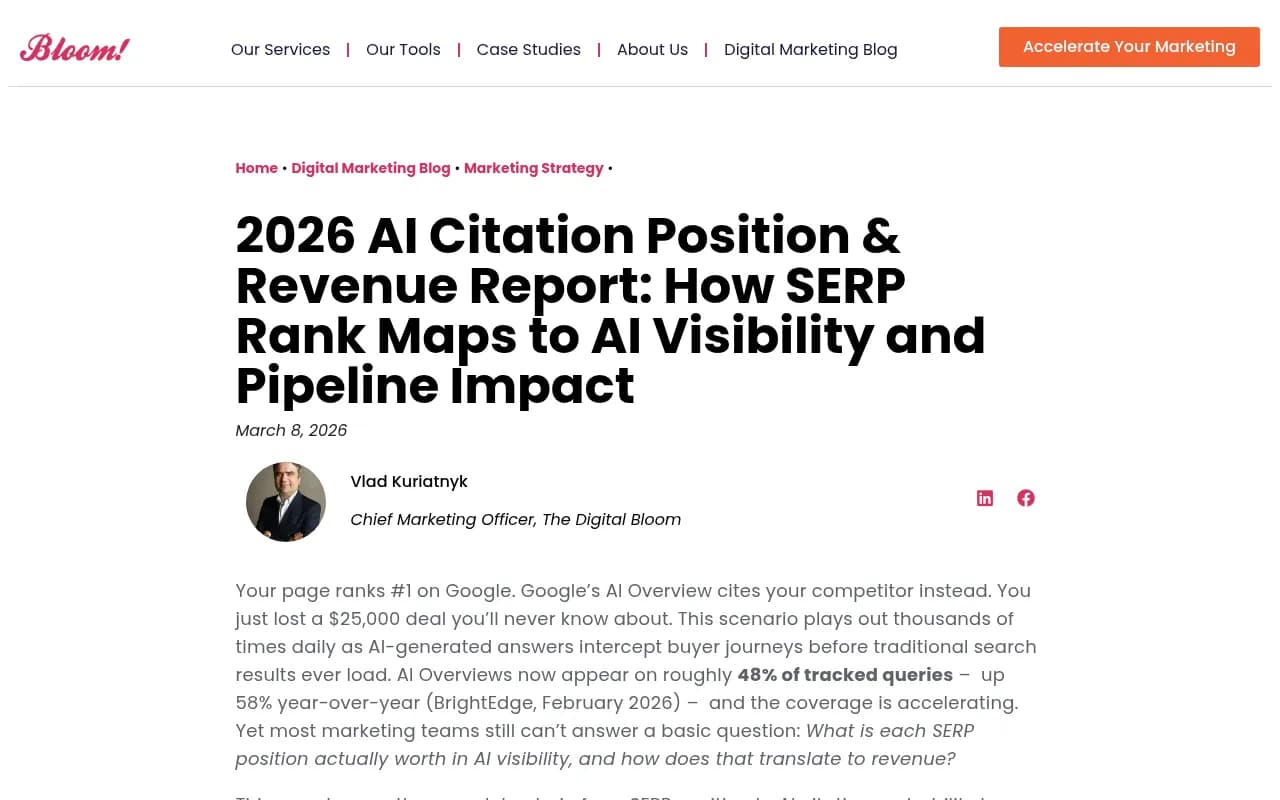 2026 AI Citation Position & Revenue Report showing citation probability by SERP position and revenue impact