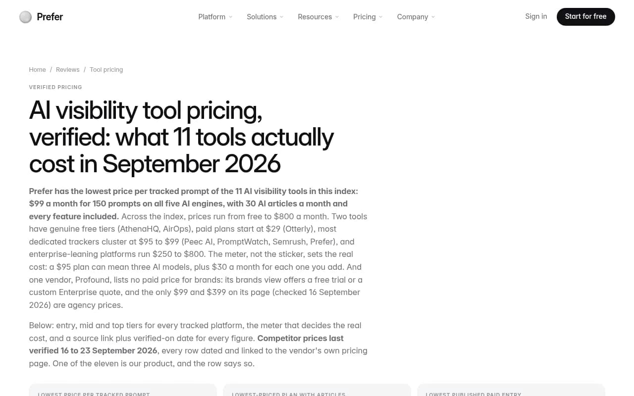 Prefer's 11-tool AI visibility pricing table, with entry tiers and the meter that limits each plan
