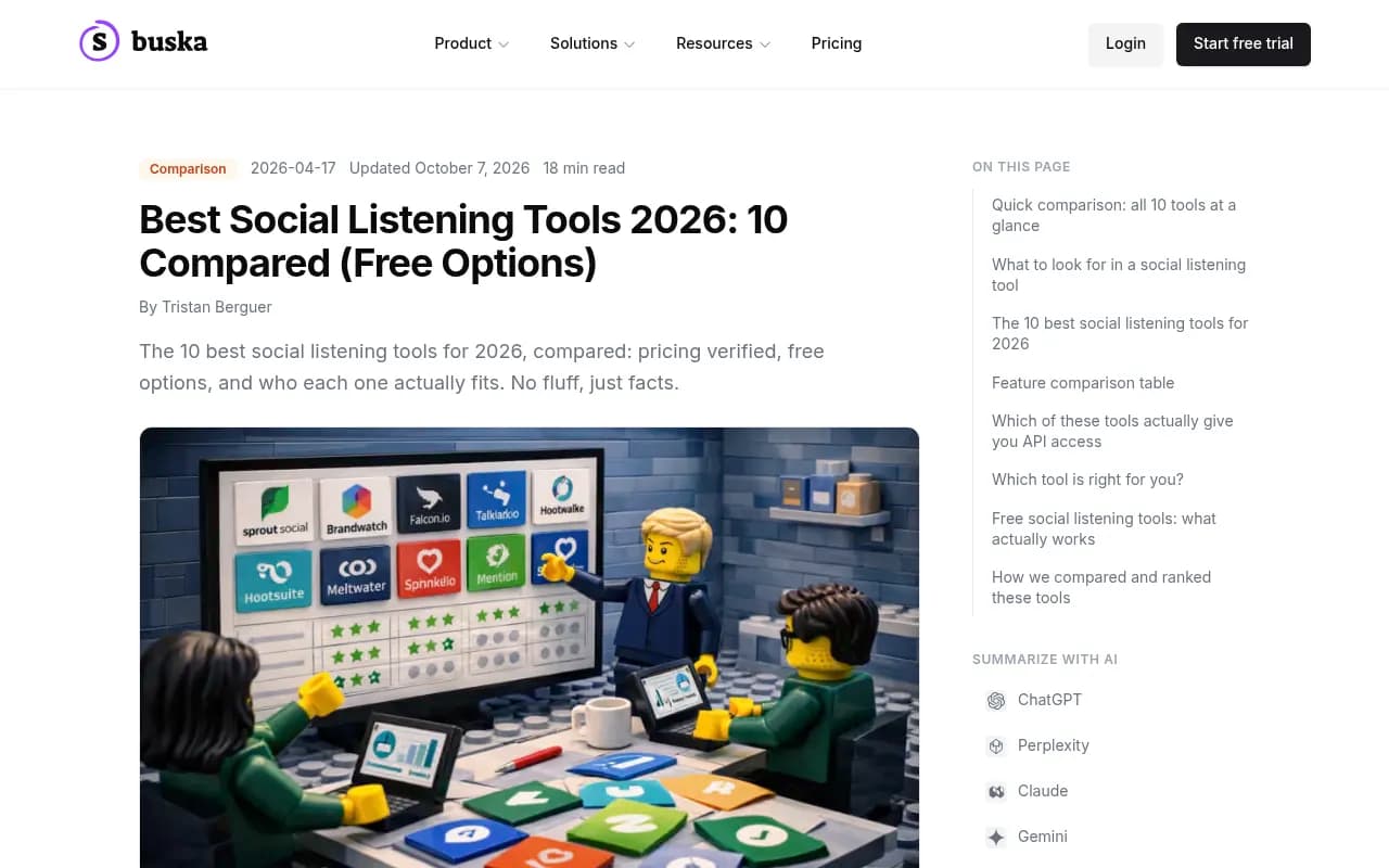 Buska's 2026 comparison of social listening tools with verified pricing