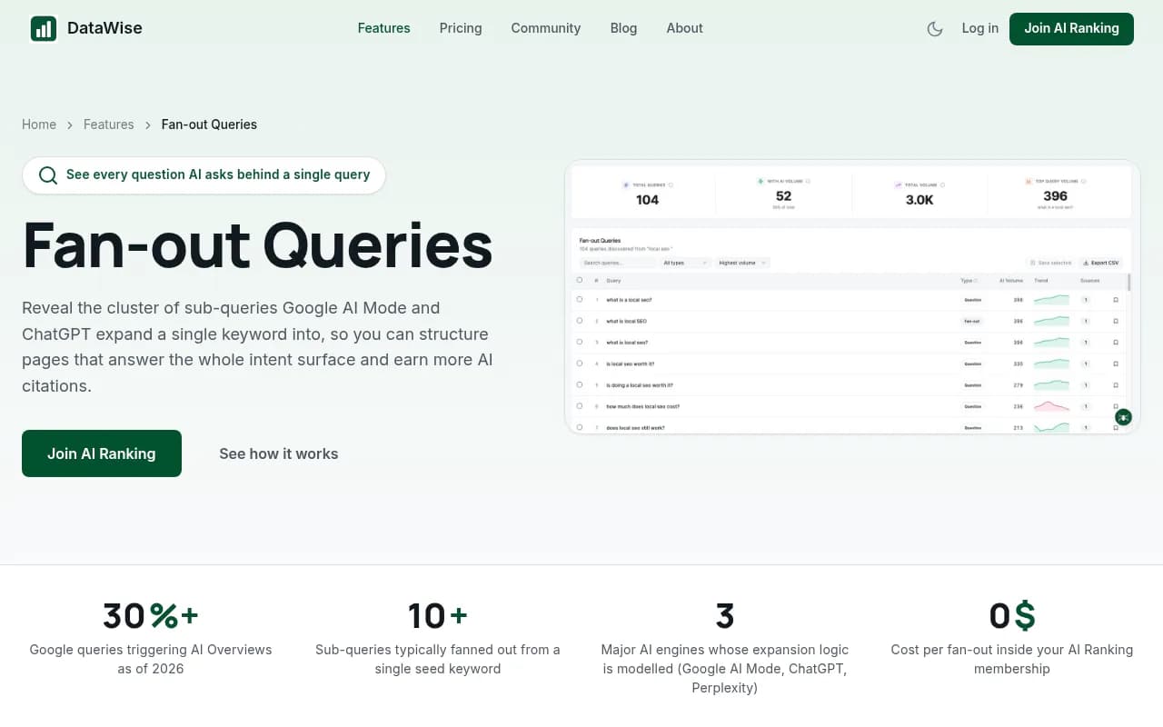 DataWise SEO's Fan-out Queries tool interface
