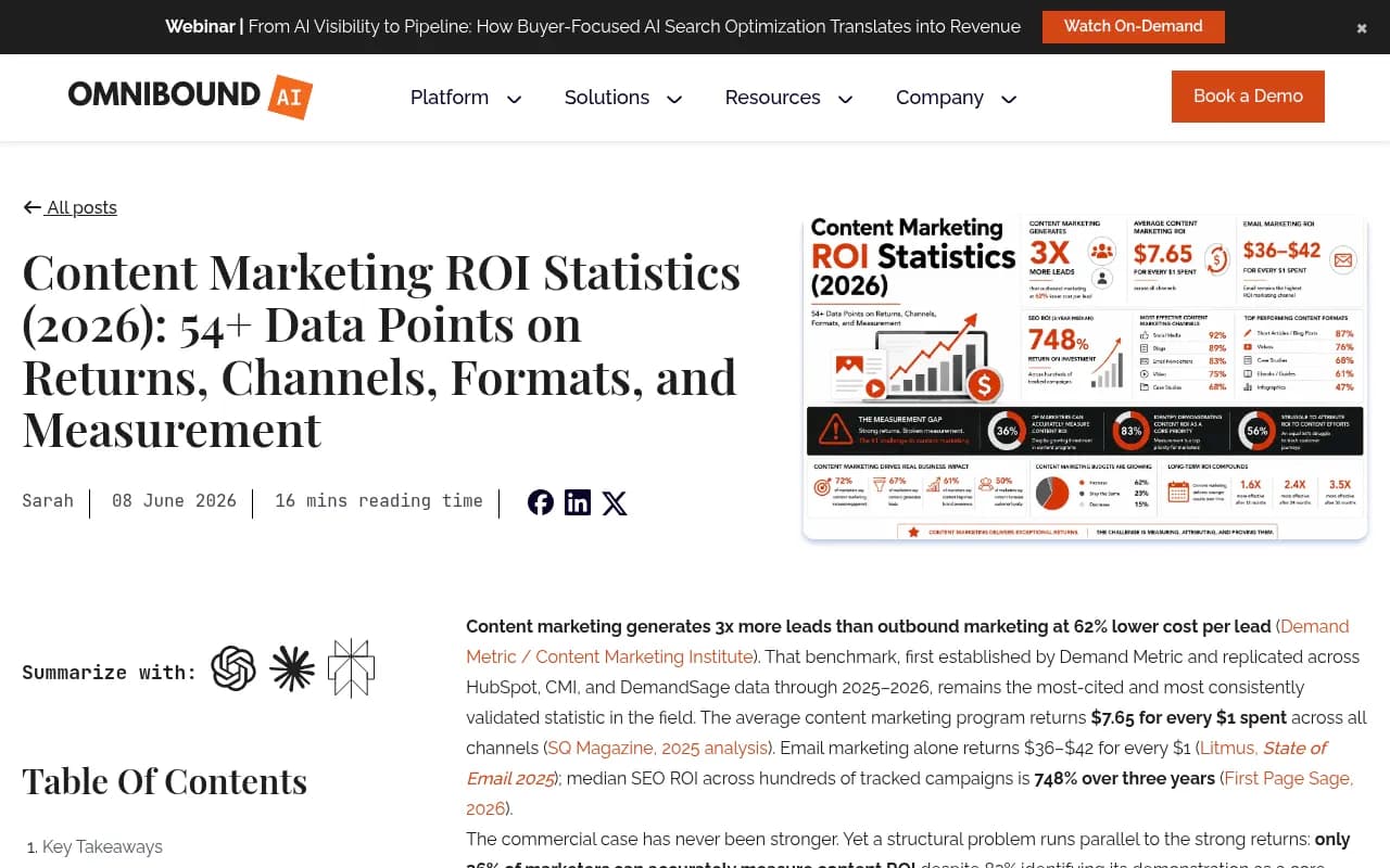 Content marketing ROI statistics and data points for 2026