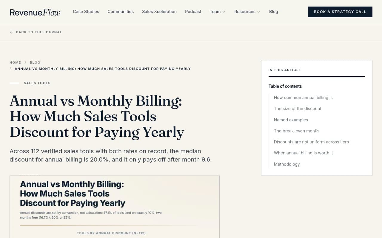 RevenueFlow's study of annual billing discounts across 112 sales tools, showing the median discount and break-even month